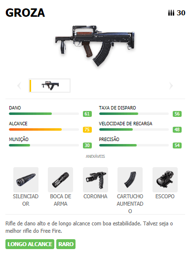 Groza Arma AR Free Fire