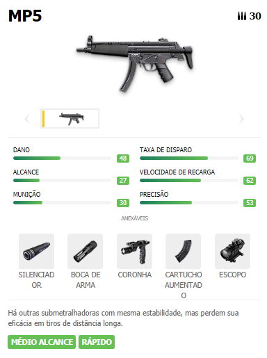 MP5 arma SMG Free Fire