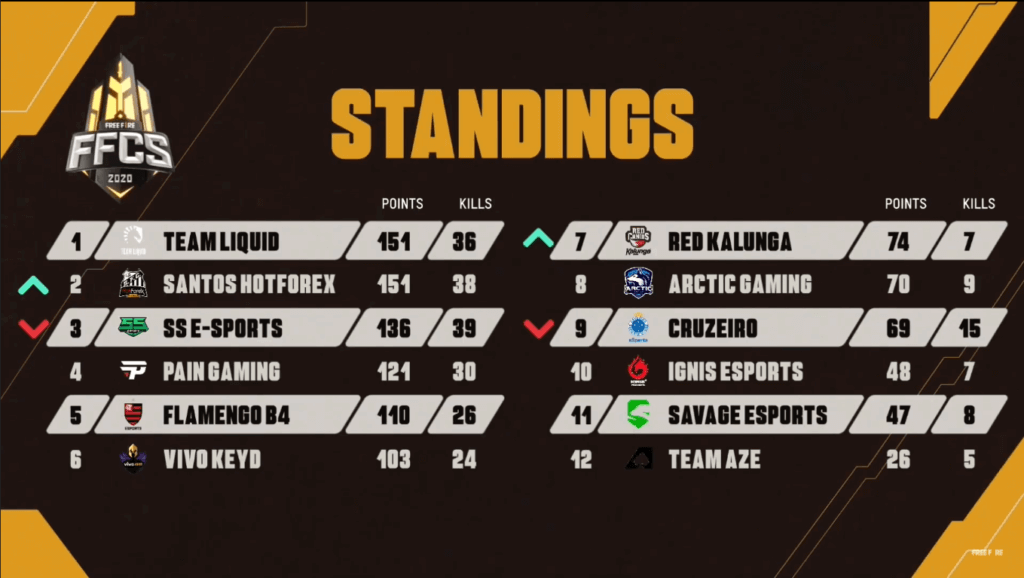 Entenda o Critério de Desempate do FFCS com a Team Liquid Campeã ! 1 tabela-ffcs-final