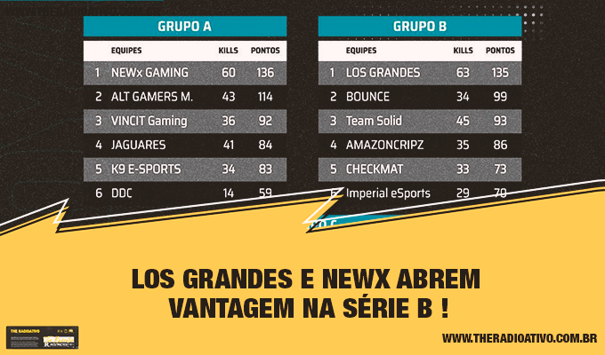 LBFF 6 Série B - Semifinal 8 - Grupos A e B