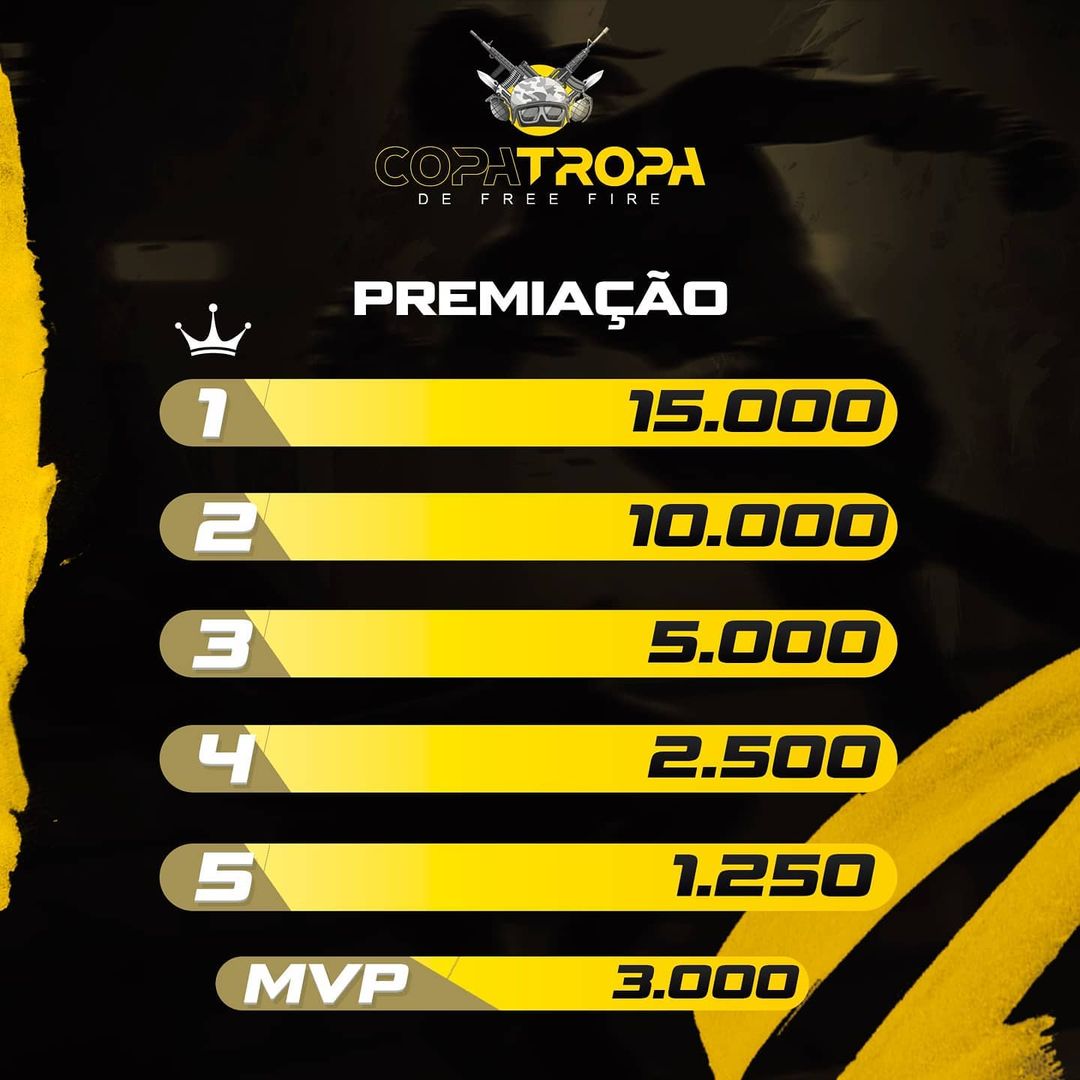 B4 É A Grande Campeã Da S2 Da Copa Tropa ! 3
