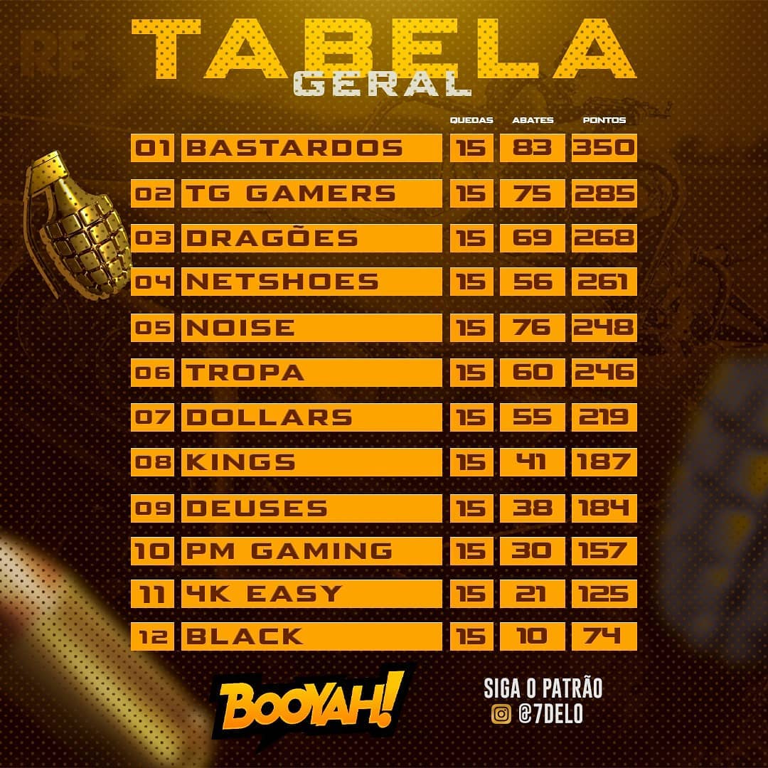 B4 É A Grande Campeã Da S2 Da Copa Tropa ! 1