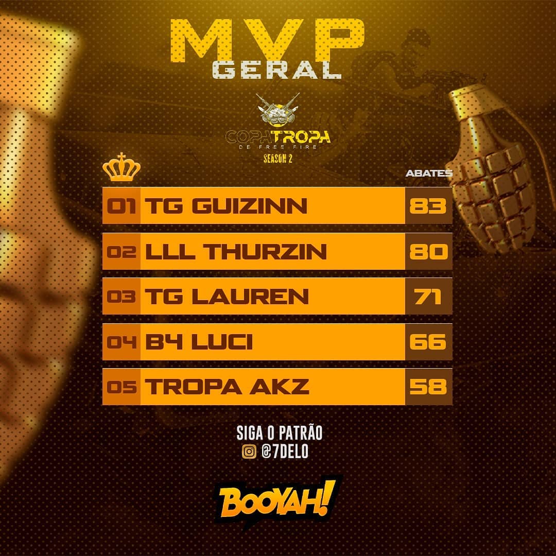 B4 É A Grande Campeã Da S2 Da Copa Tropa ! 2