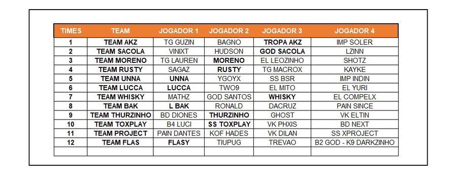 Foi Confirmada a Lista De Times Do The Random FOUR Do Jota 1 Jota
