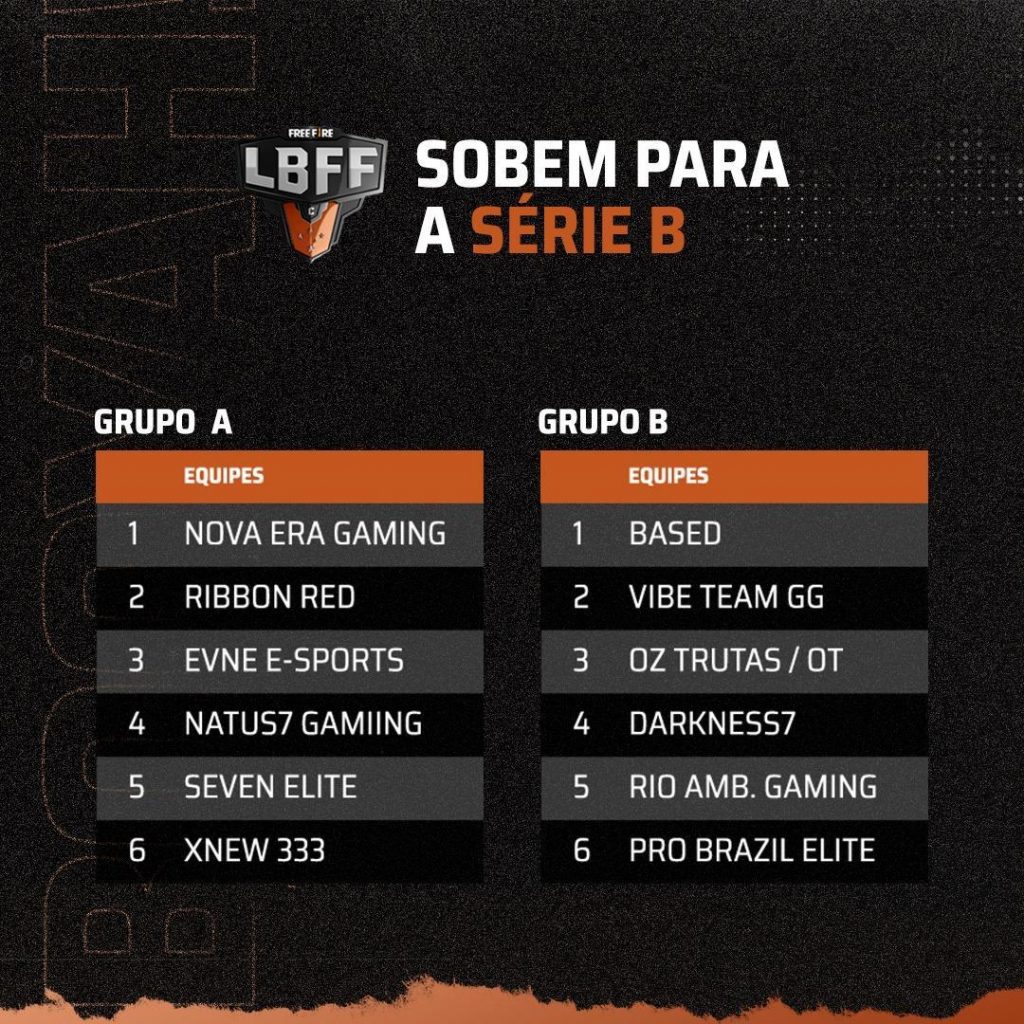 Série C
