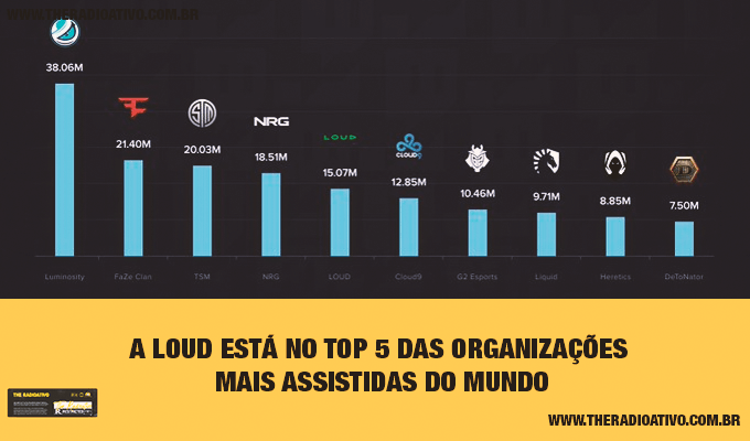 loud-mais-assistida