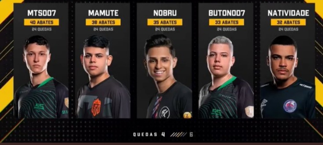 Jogadores Com Mais Abates Semana 2 Da LBFF 1 Jogadores Com Mais Abates Semana 2 Da LBFF 1