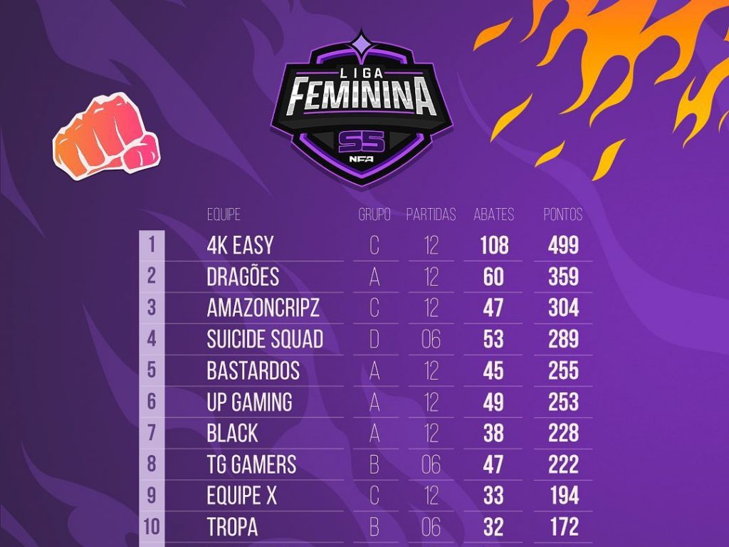 Resumo Rodada 3 da NFA Feminina
