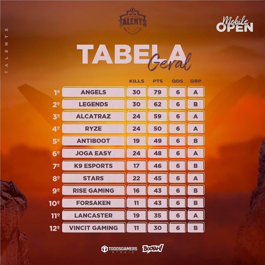 Tabela Mobile Open s9