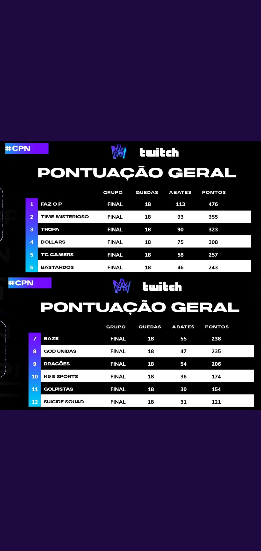 Faz o P é Bicampeã Da Copa Nobru 1 Faz o P é Bicampeã Da Copa Nobru 1