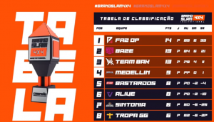 TABELA FINAL 4X4 GRANDSLAM