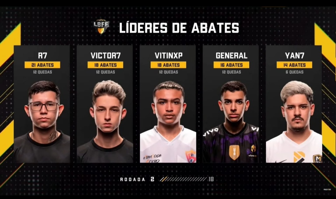 Boletim Liga Brasileira de Free Fire 6 - Semana 1 1 Boletim Liga Brasileira de Free Fire 6 - Semana 1 1