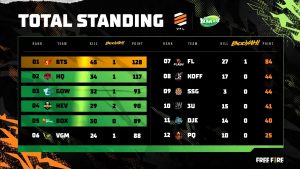 Conheça a Campeã da Liga de Free Fire do Vietnã 5 Conheça a Campeã da Liga de Free Fire do Vietnã 4