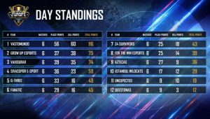 Vastomundo é Bicampeao do Campeonato Europeu de Free Fire 1 Vastomundo é Bicampeao do Campeonato Europeu de Free Fire 1