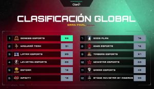  tabela geral após as 9 quedas e a Gênesis campeã