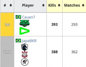 Cauan7 Ultrapassa JapaBkr e Passa a ser o Jogador com Mais Kills de Todas LBFF 1