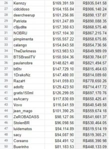 Após Coringa, Nobru Também Tem Valores Ganhos na Twitch Vazados 1 VALORES NOBRU TWITCH