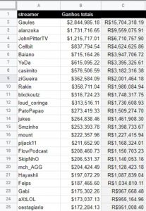 ganhos coringa