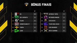 Bônus FINAL na LBFF