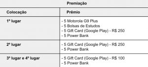 CAMPEONATO FREE FIRE SÃO PAULO PREMIAÇÃO