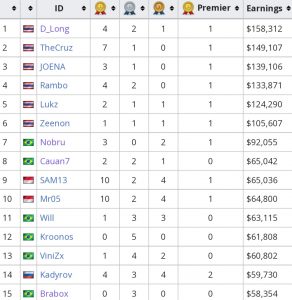R$500 Mil! Nobru é o brasileiro Que Mais Recebeu em Campeonatos de Free Fire 1 R$500 Mil! Nobru é o brasileiro Que Mais Recebeu em Campeonatos de Free Fire 1