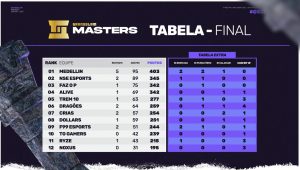 GSC Master Chega a Sua Reta Final, Confira Todos os Detalhes! 1 GSC Master Chega a Sua Reta Final, Confira Todos os Detalhes! 1