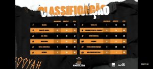 Taça Das Favelas Tem Novo Campeão, Conheça!