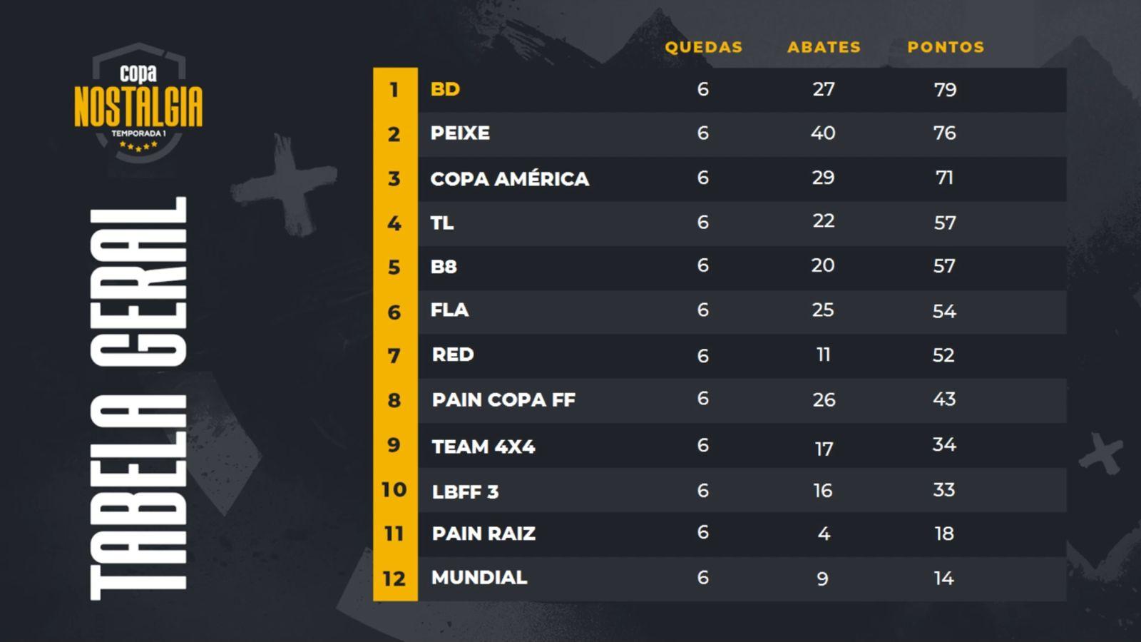 K9 Pretende Fazer Uma Copa Nostalgia de Emuladores 1 K9 Pretende Fazer Uma Copa Nostalgia de Emuladores 1