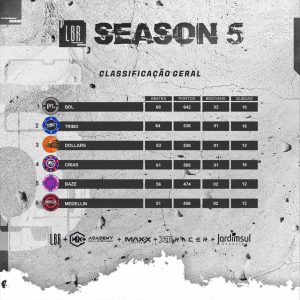 Tabela de classificação da Liga LBR S5