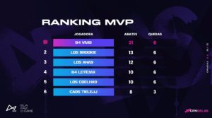 Ranking MVP da CPN Delas