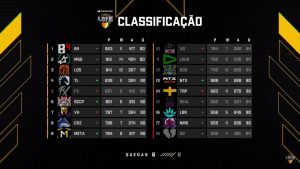 LBFF 7: Nitroxx tem Bela Atuação na Rodada e Encosta no Top12 1 Tabela de classificação da LBFF 7 (fase classificatória)