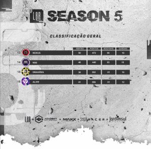 Liga LBR S5: Dollars Brilha e Assume Liderança da Tabela 3 Tabela de classificação da Liga LBR S5 (Semifinal)