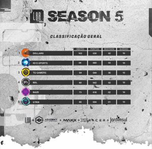 Liga LBR S5: Dollars Brilha e Assume Liderança da Tabela 1 Tabela de classificação da Liga LBR S5 (Semifinal)