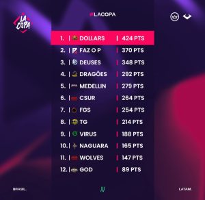 Dollars é a Grande Campeã da La Copa Season 3 1 Tabela geral da La Copa S3