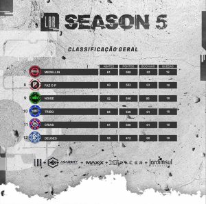Liga LBR S5: Dollars Brilha e Assume Liderança da Tabela 2 Tabela de classificação da Liga LBR S5 (Semifinal)