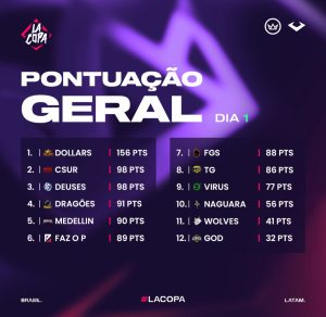 La Copa 3: Dollars Brilha na Estréia e Larga na Frente pelo Título 1 Tabela geral da La Copa S3