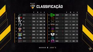 Team Líquid brilha e sobe na tabela geral da LBFF S7 (fase classificatória)