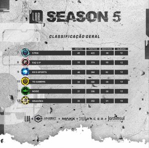 Tabela de classificação da Liga LBR S5 (Semifinal)