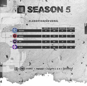 Tabela de classificação da Liga LBR S5 (Semifinal)