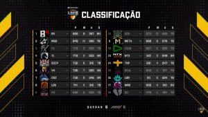 Tabela geral da LBFF S7 (fase classificatória)