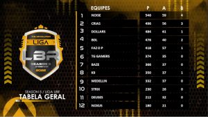 Tabela geral da Liga LBR Season 5 (final)