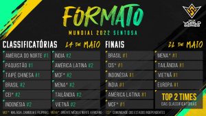 Formato do Free Fire Worlds Series