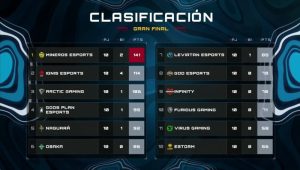 Mineros é campeã da Pro League Latam e garante vaga na final do FFWS Sentosa