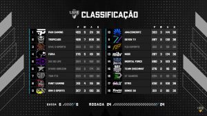 Tabela de classificação da LBFF Série B (semifinal)