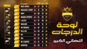 Tabela final da Arab League S5