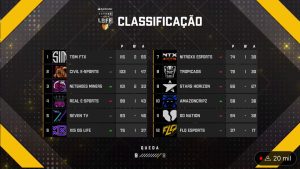 LBFF 7: TSM Brilha no Grupo de Acesso e Retorna Para a Série A 1 LBFF 7: TSM Brilha no Grupo de Acesso e Retorna Para a Série A 1
