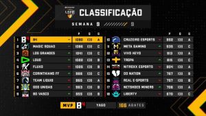 Tabela de classificação da LBFF 7 (fase classificatória)