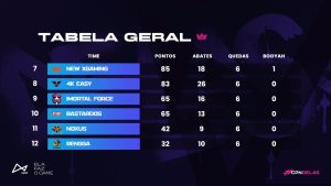 A Black é a Grande Campeã da CPN Delas Season 1 2 Tabela geral da CPN Delas