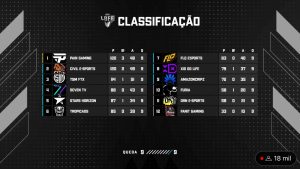 Tabela final da LBFF 7 Série B