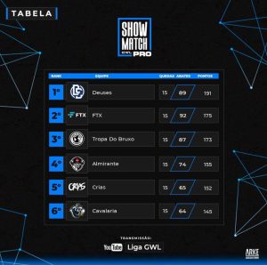 Tabela final com a Deuses campeã do Showmatch da GWL Pro